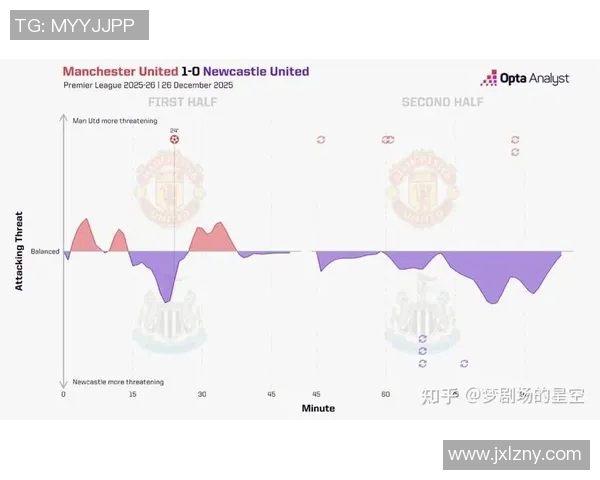 曼联与纽卡斯尔激战在即谁能在英超赛场上笑到最后